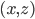 (x,z)