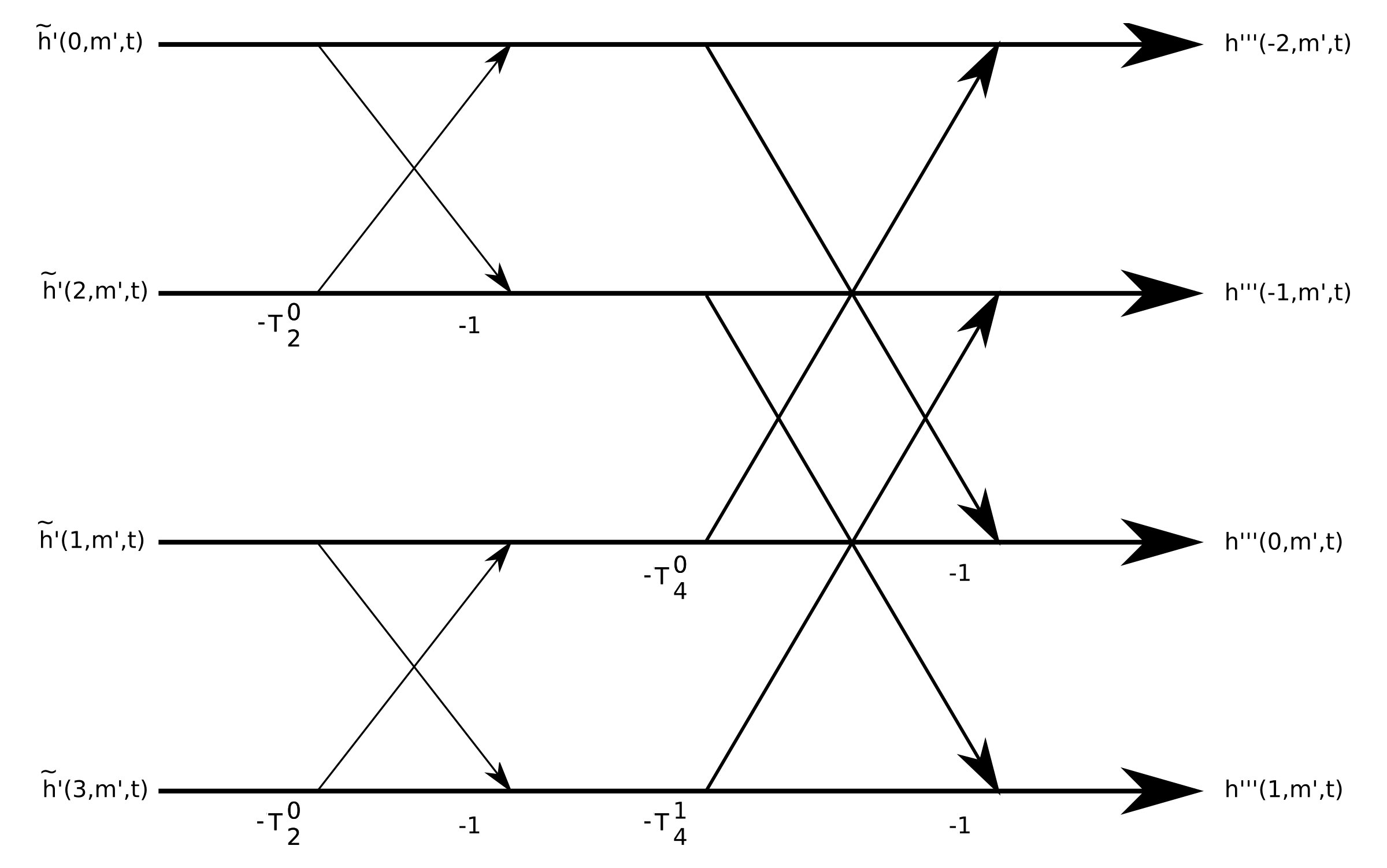 Ocean Simulation Part Two Using The Fast Fourier Transform Www Keithlantz Net